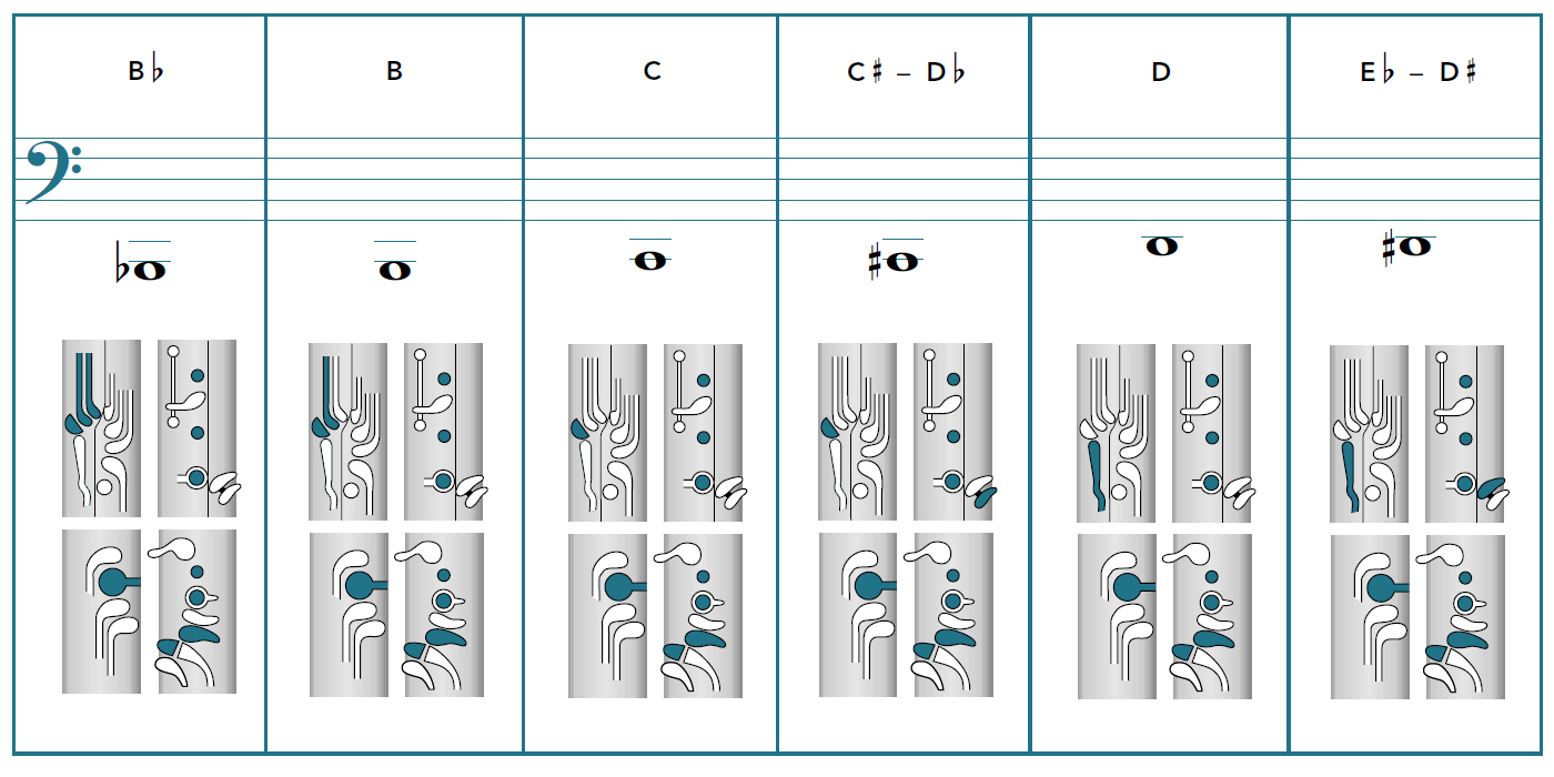 Bassoon Trill Chart