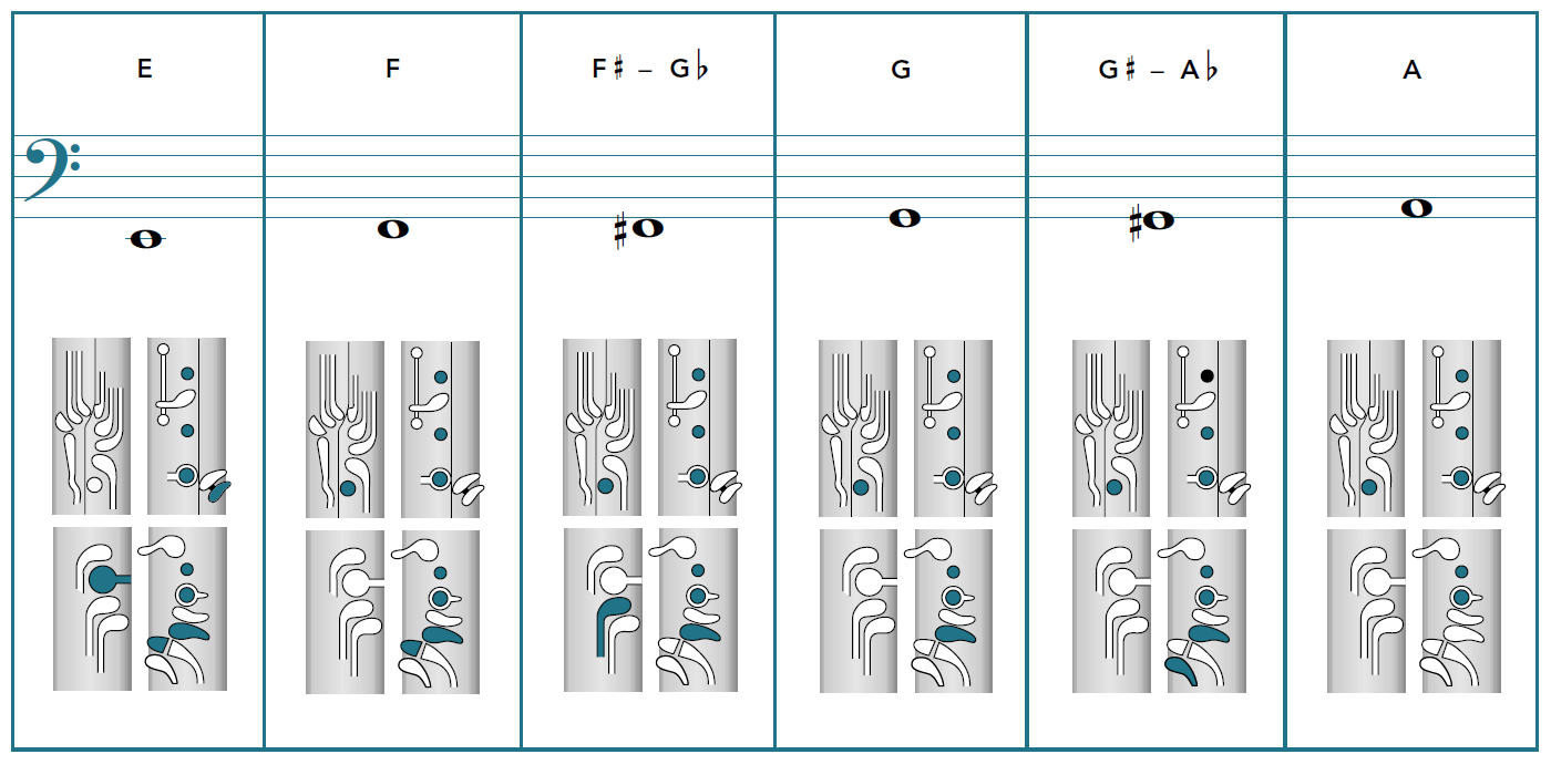 Bassoon Trill Chart