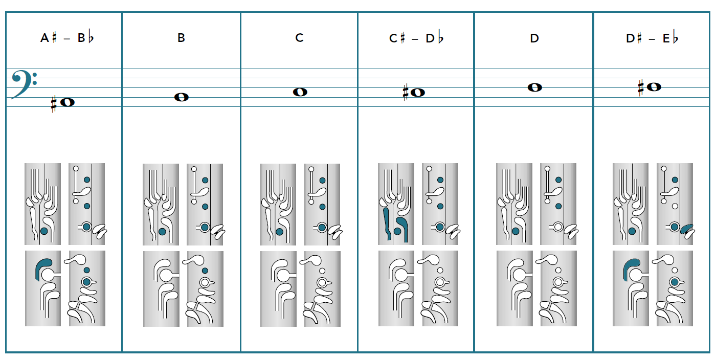 Bassoon Trill Chart