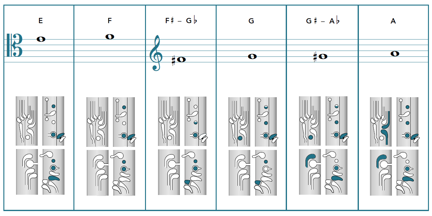 Bassoon Trill Chart