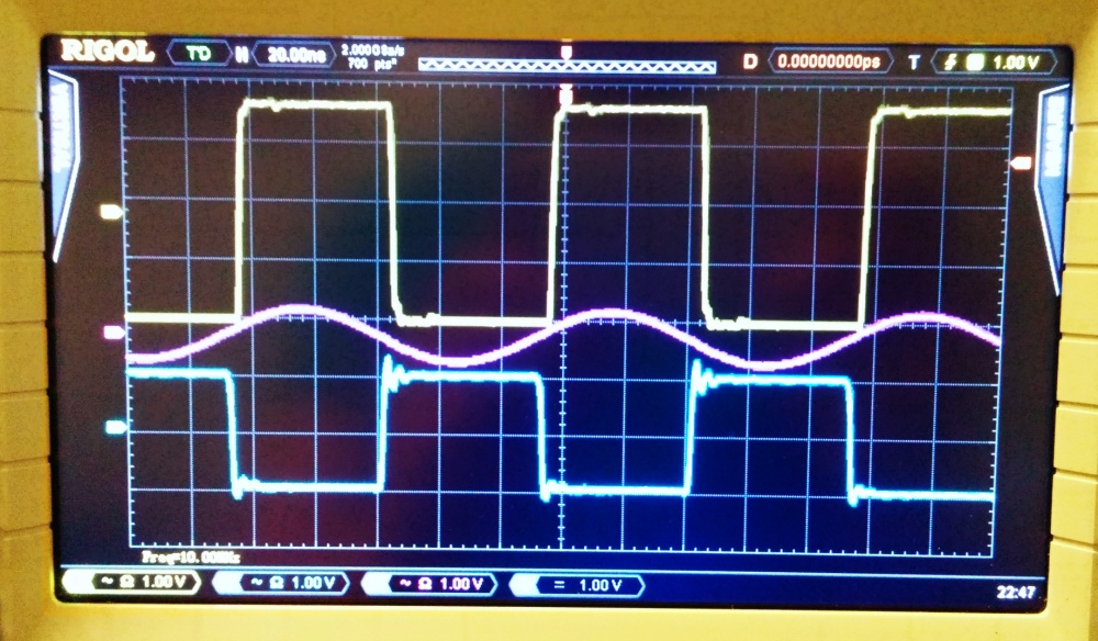 The outputs on the scope