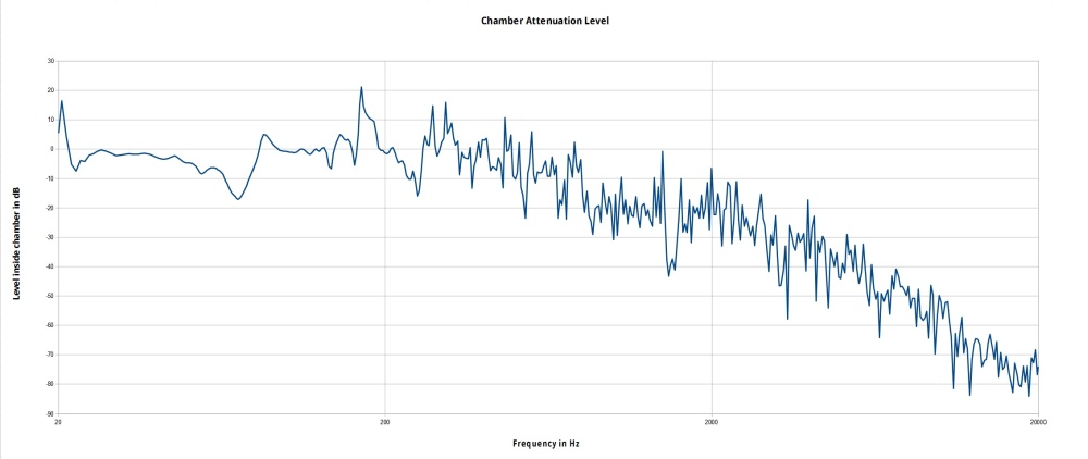 The combined Bode frequency response plot