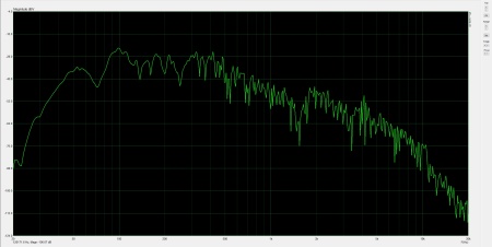 Inside of the chamber test two