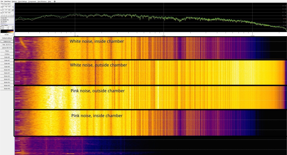 Pink and White noise testing